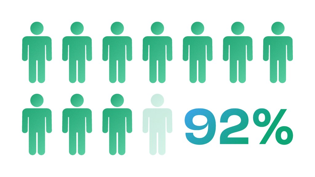 92% Konsumen Enggan Membeli Jika Tidak Ada Review