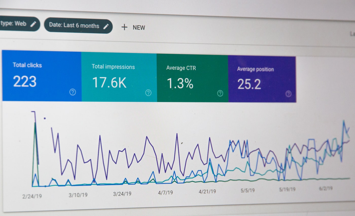 Dashboard analitik menampilkan angka klik dan impresi