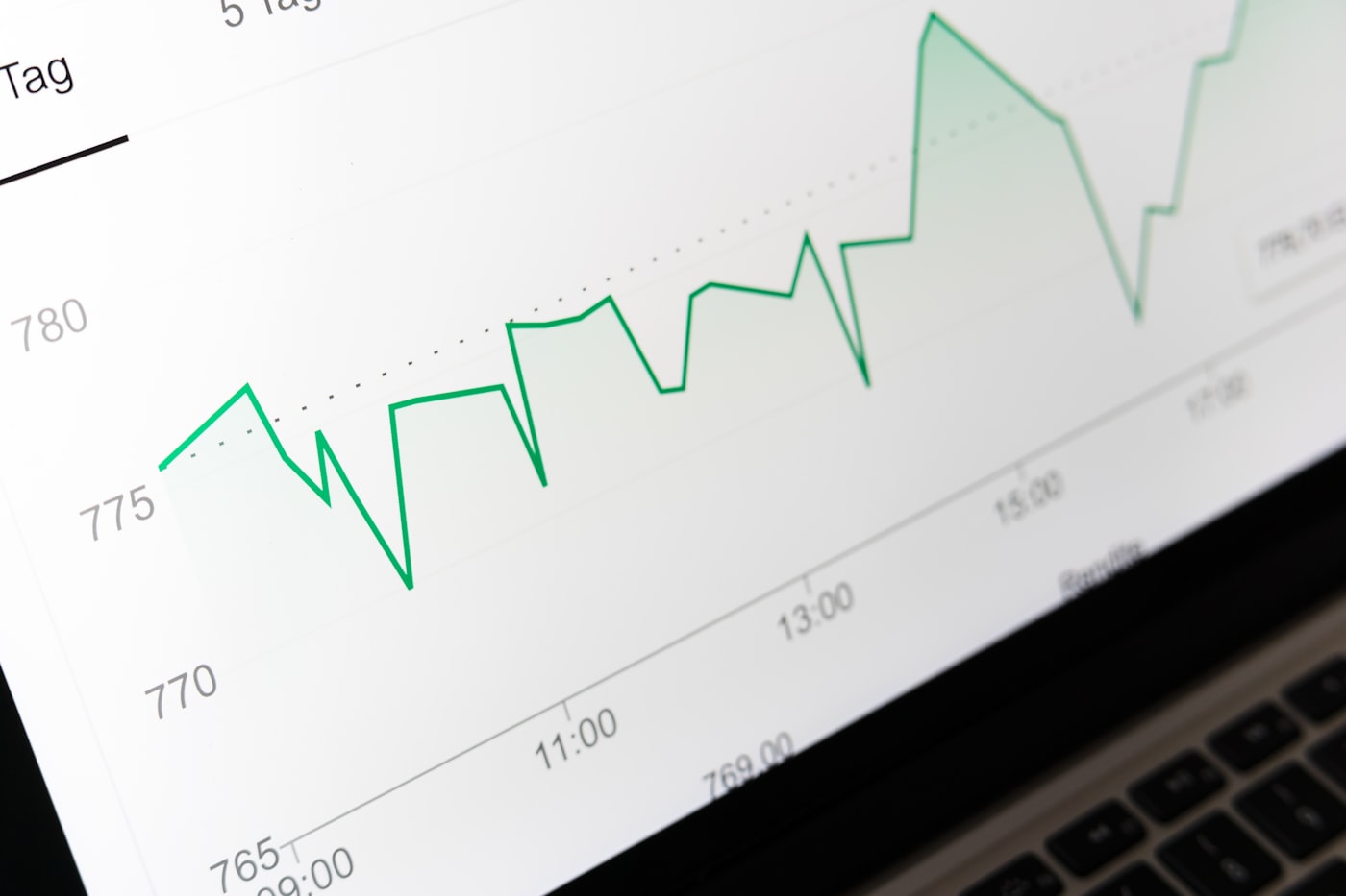 Grafik garis pertumbuhan pada layar