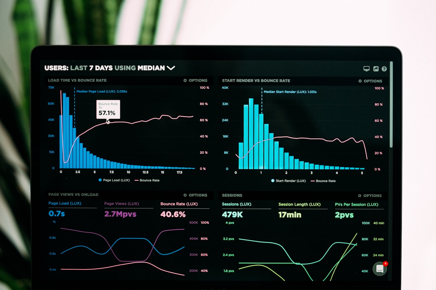 layar gelap menampilkan dasbor data dan grafik